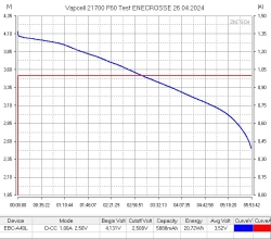 Аккумулятор Li-Ion высокотоковый Vapcell INR21700 F60 (длина 71 мм, 3,6/4,2 В, 12,5 A, 5888 мАч, 16 мОм)