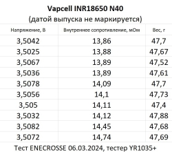 Аккумулятор Li-Ion высокотоковый Vapcell INR18650 N40 (длина 65 мм, 3,6/4,2 В, 10 A, 3839 мАч, 15 мОм)