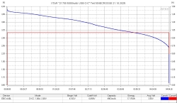Аккумулятор Li-Ion XTAR 21700 USB-C (с защитой и ЗУ, длина 75,5 мм, 3,6/4,2 В, 10 A, 4900 мАч, 24 мОм)