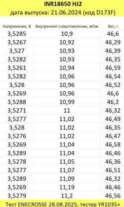 Аккумулятор Li-Ion LG INR18650 HJ2 (длина 65 мм, 3,6/4,2 В, 20 А, 3000 мАч, 12 мОм)