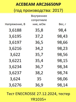Аккумулятор Li-Ion высокотоковый ACEBEAM-ARC26650NP-500A (с защитой, длина 70,6 мм, 3,6/4,2 В, 12 A, 5000 мАч, 37 мОм)