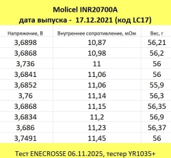 Аккумулятор Li-Ion высокотоковый Molicel INR-20700A (без платы защиты, длина 70,2 мм, 3,6/4,2 В, 35 A, 3000 мАч, 11,5 мОм)