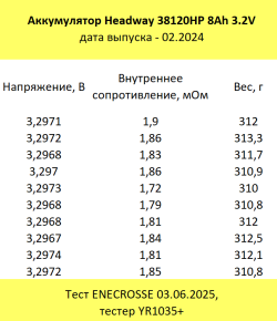 Аккумулятор Headway 38120HP LiFePO4 8000 mAh 3.2V (40/120 A, 134 мм)