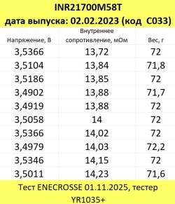 Аккумулятор Li-Ion LG INR21700M58T (без платы защиты, длина 71 мм, 3,59/4,2 В, 12,5 A, 5570 мАч, 14,5 мОм, 02.2023)
