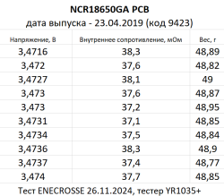 Аккумулятор Li-Ion Sanyo NCR18650GA (с защитой, длина 69,1 мм, 3,6/4,2 В, 3300 мАч, 38 мОм)