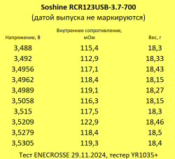 Аккумулятор Li-Ion Soshine RCR123USB-3.7-700 (длина 35,4 мм, 3,7/4,2 В, 700 мАч, 123 мОм, ЗУ micro USB)