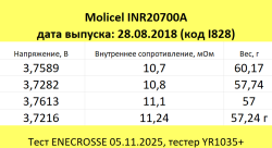 Аккумулятор Li-Ion высокотоковый Molicel INR-20700A (без платы защиты, длина 70,2 мм, 3,6/4,2 В, 35 A, 3000 мАч, 11,5 мОм)