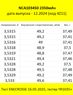 Аккумулятор Panasonic Li-Ion NCA103450 (3,6/4,2 В, 2350 мАч, 50 мОм)