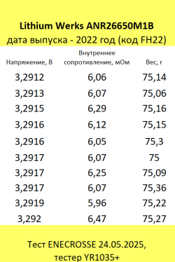 Аккумулятор LiFePO4 Lithium Werks ANR26650M1B (длина 66 мм, 3,3/3,6 В, 70/120A, 2500 мАч, 6 мОм)