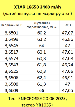Аккумулятор Li-Ion XTAR 18650 (с защитой, длина 69 мм, 3,6/4,2 В, 6 А, 3000 мАч, 67 мОм)