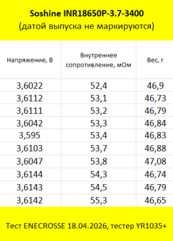 Аккумулятор Li-Ion Soshine 18650P-3.7-3400 (длина 67,9 мм, 3,7/4,2 В, 3160 мАч, 56 мОм)