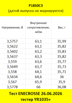 Аккумулятор Li-Ion 18500 KeepPower P1850C3 (с защитой, длина 53 мм, 3,7/4,2 В, 4 А, 2300 мАч, 66 мОм)