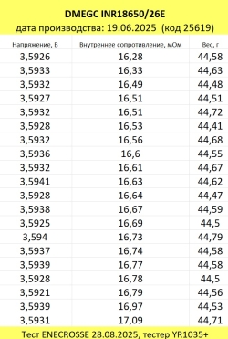 Аккумулятор Li-Ion DMEGC INR18650-26E (без платы защиты, длина 65,2 мм, 3,65/4,2 В, 8 А, 2600 мАч, 17 мОм)