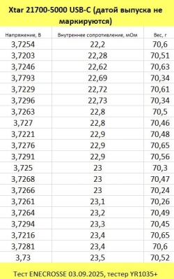 Аккумулятор Li-Ion XTAR 21700 USB-C (с защитой и ЗУ, длина 75,5 мм, 3,6/4,2 В, 10 A, 4900 мАч, 24 мОм)