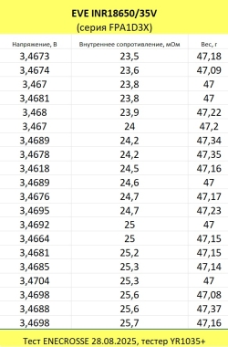 Аккумулятор Li-Ion EVE-INR18650/35V (без платы защиты, длина 65,1 мм, 3,6/4,2 В, 10/13 A, 3500 мАч, 26 мОм)