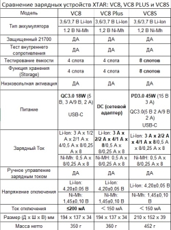 Зарядное устройство-анализатор XTAR VC8 (для 1-8 Li-Ion/Ni-Mh от 33 до 75 мм, 0,5/3 А)