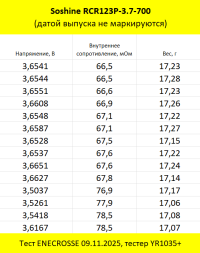 Аккумулятор Li-Ion Soshine RCR123P-3.7-700 (35 мм, 3,7/4,2 В, 700 мАч, 70 мОм)