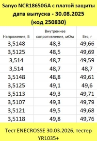 Аккумулятор Li-Ion Sanyo NCR18650GA  с платой защиты (длина 70 мм, 3,6/4,2 В, 5 А, 3450 мАч)