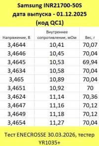 Аккумулятор Li-Ion высокотоковый Samsung INR21700-50S (длина 70,4 мм,3,6/4,2 В, 25 А, 5000 мАч, 11 мОм)