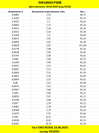 Аккумулятор Li-Ion INR18650-P30B (ОДИНАКОВЫЕ QR-коды, 3,6/4,2 В, 30 А, 2896 мАч, 8,5 мОм)