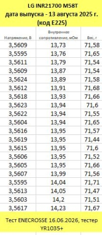 Аккумулятор Li-Ion высокотоковый LG INR21700 M58T (3,6/4,2 В, 12,5 А, 5570 мАч, 14 мОм)