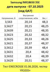Аккумулятор Li-Ion высокотоковый Samsung INR18650-35E (3,7/4,2 В, 8/13 А, 3450 мАч, 21 мОм)