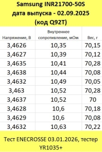 Аккумулятор Li-Ion высокотоковый Samsung INR21700-50S (длина 70,4 мм,3,6/4,2 В, 25 А, 5000 мАч, 12 мОм)