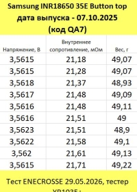 Аккумулятор Li-Ion высокотоковый Samsung INR18650-35E (Button Top, длина 67,3 мм, 3,7/4,2 В, 8/13 А, 3400 мАч, 22 мОм)