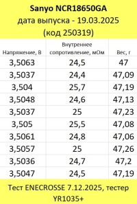 Аккумулятор Li-Ion Sanyo NCR18650GA (длина 65 мм, 3,6/4,2 В, 10 А, 3450 мАч, 26,5 мОм)