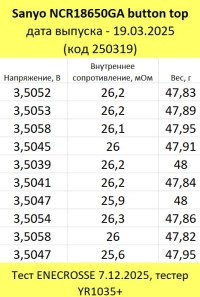 Аккумулятор Li-Ion высокотоковый Sanyo NCR18650GA button top (длина 67 мм, 3,6/4,2 В, 10 А, 3450 мАч)