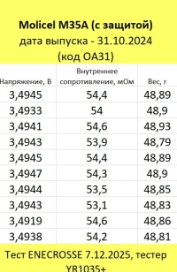 Аккумулятор Li-Ion Molicel M35A (с защитой, длина 70 мм, 3,6/4,2 В, 3420 мАч)