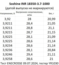 Аккумулятор Li-Ion Soshine INR 18350-3.7-1000 (длина 34,44 мм, 3,7 В, 1000 мАч, 30 мОм)