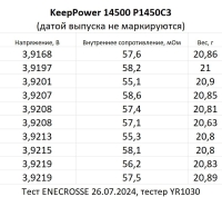 Аккумулятор Li-Ion KeepPower 14500 P1450C3 (длина 52,2 мм, 3,7 В, 1,6 A, 1100 мАч, 59 мОм)