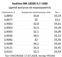 Аккумулятор Li-Ion Soshine INR 18500-3.7-1500 (длина 48,78 мм, 3,7 В, 1500 мАч, 35 мОм)