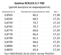 Аккумулятор Li-Ion Soshine RCR123-3.7-700 (длина 34 мм, 3,7/4,2 В, 700 мАч, 74 мОм)