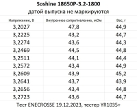 Аккумулятор LiFePO4 Soshine 18650P-3.2-1800 (длина 68,5 мм, 3,2/3,6 В, 5 А, 1800 мАч)