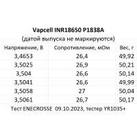 Аккумулятор Li-Ion высокотоковый Vapcell INR18650 P1838A PCB !!71,3 мм!!(3,6/4,2 В, 10А, 3800 мАч, 27 мОм, ЗУ USB-C)