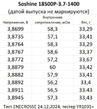 Аккумулятор Li-Ion Soshine 18500P-3.7-1400 (длина 51,7 мм, 3,7/4,2 В, 4 А, 1300 мАч, 60 мОм)
