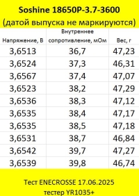 Аккумулятор Li-Ion Soshine 18650P-3.7-3600 (длина 67,88 мм, 3,7 В, 3230 мАч, 45 мОм)