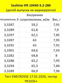 Аккумулятор LiFePO4 Soshine IFR 10440-3.2-280 (длина 44,8 мм, 3,2 В, 280 мАч, 108 мОм)