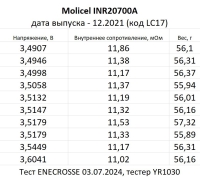 Аккумулятор Li-Ion Molicel INR20700A (длина 70 мм, 3,6/4,2 В, 35 А, 3000 мАч, 12 мОм)