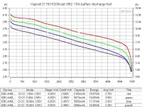 Аккумулятор Li-Ion высокотоковый Vapcell INR21700 M52 (3,6/4,2 В, 15 A, 5200 мАч, 19 мОм, 21,2x71мм)