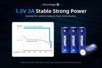 Аккумулятор Li-Ion XTAR AA 2500 мАч (индикатор заряда, длина 50,3 мм, 1,5 В, 2 A)