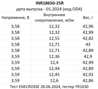 Аккумулятор Li-Ion высокотоковый Samsung INR18650-25R (длина 65 мм, 3,6/4,2 В, 10/20 A, 2500 мАч, 13/14 мОм)