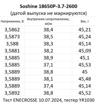 Аккумулятор Li-Ion Soshine 18650P-3.7-2600 (длина 68 мм, 3,7 В, 2600 мАч, 39 мОм)