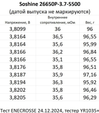 Аккумулятор Li-Ion Soshine 26650P-3.7-5500 (длина 69,1 мм, 3,7/4,2 В, 5100 мАч, 37 мОм)