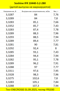 Аккумулятор LiFePO4 Soshine IFR 10440-3.2-280 (длина 44,8 мм, 3,2 В, 280 мАч, 108 мОм)