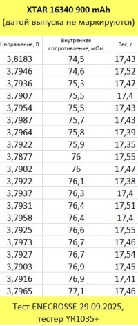 Аккумулятор Li-Ion XTAR 16340 (длина 34,1 мм, 3,6/4,2 В, 900 мАч, 2,7 A)