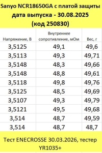 Аккумулятор Li-Ion Sanyo NCR18650GA  с платой защиты (длина 70 мм, 3,6/4,2 В, 5 А, 3450 мАч)