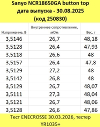 Аккумулятор Li-Ion высокотоковый Sanyo NCR18650GA button top (длина 67 мм, 3,6/4,2 В, 10 А, 3450 мАч)